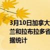 3月10日加拿大纽芬兰和拉布拉多省疫情最新消息-截至纽芬兰和拉布拉多省截至3月10日11时22分(北京时间）疫情数据统计