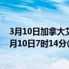3月10日加拿大艾伯塔省疫情最新消息-截至艾伯塔省截至3月10日7时14分(北京时间）疫情数据统计