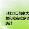 3月11日加拿大纽芬兰和拉布拉多省疫情最新消息-截至纽芬兰和拉布拉多省截至3月11日8时36分(北京时间）疫情数据统计