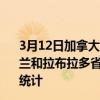 3月12日加拿大纽芬兰和拉布拉多省疫情最新消息-截至纽芬兰和拉布拉多省截至3月12日7时22分(北京时间）疫情数据统计