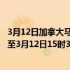 3月12日加拿大马尼托巴省疫情最新消息-截至马尼托巴省截至3月12日15时36分(北京时间）疫情数据统计