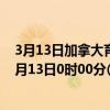 3月13日加拿大育空地区疫情最新消息-截至育空地区截至3月13日0时00分(北京时间）疫情数据统计