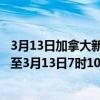 3月13日加拿大新斯科舍省疫情最新消息-截至新斯科舍省截至3月13日7时10分(北京时间）疫情数据统计
