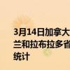 3月14日加拿大纽芬兰和拉布拉多省疫情最新消息-截至纽芬兰和拉布拉多省截至3月14日7时08分(北京时间）疫情数据统计