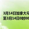 3月14日加拿大马尼托巴省疫情最新消息-截至马尼托巴省截至3月14日0时00分(北京时间）疫情数据统计