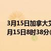 3月15日加拿大艾伯塔省疫情最新消息-截至艾伯塔省截至3月15日8时38分(北京时间）疫情数据统计