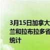 3月15日加拿大纽芬兰和拉布拉多省疫情最新消息-截至纽芬兰和拉布拉多省截至3月15日0时00分(北京时间）疫情数据统计