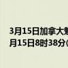 3月15日加拿大魁北克省疫情最新消息-截至魁北克省截至3月15日8时38分(北京时间）疫情数据统计