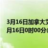 3月16日加拿大艾伯塔省疫情最新消息-截至艾伯塔省截至3月16日0时00分(北京时间）疫情数据统计