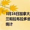 3月16日加拿大纽芬兰和拉布拉多省疫情最新消息-截至纽芬兰和拉布拉多省截至3月16日7时18分(北京时间）疫情数据统计