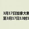 3月17日加拿大新斯科舍省疫情最新消息-截至新斯科舍省截至3月17日13时15分(北京时间)疫情数据统计 3月17日加拿大新斯科舍省疫情最新消息-截至新斯科舍省截至3月17日13时15分(北京时间)疫情数据统计
