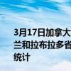 3月17日加拿大纽芬兰和拉布拉多省疫情最新消息-截至纽芬兰和拉布拉多省截至3月17日7时08分(北京时间)疫情数据统计 3月17日加拿大纽芬兰和拉布拉多省疫情最新消息-截至纽芬兰和拉布拉多省截至3月17日7时08分(北京时间)疫情数据统计