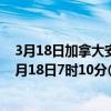 3月18日加拿大安大略省疫情最新消息-截至安大略省截至3月18日7时10分(北京时间）疫情数据统计