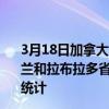 3月18日加拿大纽芬兰和拉布拉多省疫情最新消息-截至纽芬兰和拉布拉多省截至3月18日9时47分(北京时间）疫情数据统计