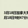 3月18日加拿大育空地区疫情最新消息-截至育空地区截至3月18日9时47分(北京时间）疫情数据统计