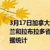 3月17日加拿大纽芬兰和拉布拉多省疫情最新消息-截至纽芬兰和拉布拉多省截至3月17日13时15分(北京时间）疫情数据统计