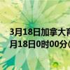 3月18日加拿大育空地区疫情最新消息-截至育空地区截至3月18日0时00分(北京时间）疫情数据统计