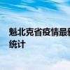 魁北克省疫情最新消息-截至魁北克省(北京时间）疫情数据统计
