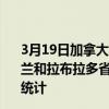 3月19日加拿大纽芬兰和拉布拉多省疫情最新消息-截至纽芬兰和拉布拉多省截至3月19日0时00分(北京时间）疫情数据统计