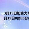 3月19日加拿大育空地区疫情最新消息-截至育空地区截至3月19日0时00分(北京时间）疫情数据统计