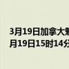 3月19日加拿大魁北克省疫情最新消息-截至魁北克省截至3月19日15时14分(北京时间）疫情数据统计