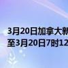 3月20日加拿大新斯科舍省疫情最新消息-截至新斯科舍省截至3月20日7时12分(北京时间)疫情数据统计 3月20日加拿大新斯科舍省疫情最新消息-截至新斯科舍省截至3月20日7时12分(北京时间)疫情数据统计