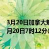 3月20日加拿大魁北克省疫情最新消息-截至魁北克省截至3月20日7时12分(北京时间）疫情数据统计