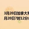 3月20日加拿大育空地区疫情最新消息-截至育空地区截至3月20日7时12分(北京时间）疫情数据统计