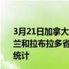 3月21日加拿大纽芬兰和拉布拉多省疫情最新消息-截至纽芬兰和拉布拉多省截至3月21日7时04分(北京时间）疫情数据统计