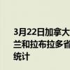 3月22日加拿大纽芬兰和拉布拉多省疫情最新消息-截至纽芬兰和拉布拉多省截至3月22日7时19分(北京时间）疫情数据统计