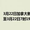 3月22日加拿大新斯科舍省疫情最新消息-截至新斯科舍省截至3月22日7时19分(北京时间）疫情数据统计