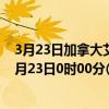 3月23日加拿大艾伯塔省疫情最新消息-截至艾伯塔省截至3月23日0时00分(北京时间）疫情数据统计