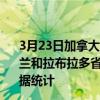 3月23日加拿大纽芬兰和拉布拉多省疫情最新消息-截至纽芬兰和拉布拉多省截至3月23日14时52分(北京时间)疫情数据统计 3月23日加拿大纽芬兰和拉布拉多省疫情最新消息-截至纽芬兰和拉布拉多省截至3月23日14时52分(北京时间)疫情数据统计
