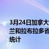 3月24日加拿大纽芬兰和拉布拉多省疫情最新消息-截至纽芬兰和拉布拉多省截至3月24日7时39分(北京时间）疫情数据统计