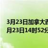 3月23日加拿大西北地区疫情最新消息-截至西北地区截至3月23日14时52分(北京时间）疫情数据统计