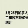3月25日加拿大纽芬兰和拉布拉多省疫情最新消息-截至纽芬兰和拉布拉多省截至3月25日7时28分(北京时间）疫情数据统计