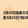 3月25日加拿大马尼托巴省疫情最新消息-截至马尼托巴省截至3月25日7时28分(北京时间）疫情数据统计