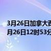 3月26日加拿大西北地区疫情最新消息-截至西北地区截至3月26日12时53分(北京时间）疫情数据统计