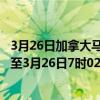 3月26日加拿大马尼托巴省疫情最新消息-截至马尼托巴省截至3月26日7时02分(北京时间）疫情数据统计