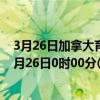 3月26日加拿大育空地区疫情最新消息-截至育空地区截至3月26日0时00分(北京时间）疫情数据统计