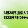 3月28日加拿大育空地区疫情最新消息-截至育空地区截至3月28日7时09分(北京时间）疫情数据统计