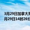 3月29日加拿大育空地区疫情最新消息-截至育空地区截至3月29日14时26分(北京时间）疫情数据统计