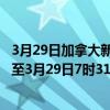 3月29日加拿大新斯科舍省疫情最新消息-截至新斯科舍省截至3月29日7时31分(北京时间）疫情数据统计