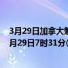 3月29日加拿大魁北克省疫情最新消息-截至魁北克省截至3月29日7时31分(北京时间）疫情数据统计