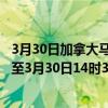 3月30日加拿大马尼托巴省疫情最新消息-截至马尼托巴省截至3月30日14时37分(北京时间)疫情数据统计 3月30日加拿大马尼托巴省疫情最新消息-截至马尼托巴省截至3月30日14时37分(北京时间)疫情数据统计