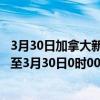 3月30日加拿大新斯科舍省疫情最新消息-截至新斯科舍省截至3月30日0时00分(北京时间）疫情数据统计