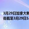 3月29日加拿大新不伦瑞克省疫情最新消息-截至新不伦瑞克省截至3月29日14时26分(北京时间）疫情数据统计