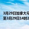 3月29日加拿大马尼托巴省疫情最新消息-截至马尼托巴省截至3月29日14时26分(北京时间）疫情数据统计