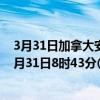 3月31日加拿大安大略省疫情最新消息-截至安大略省截至3月31日8时43分(北京时间）疫情数据统计