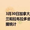 3月30日加拿大纽芬兰和拉布拉多省疫情最新消息-截至纽芬兰和拉布拉多省截至3月30日14时37分(北京时间）疫情数据统计